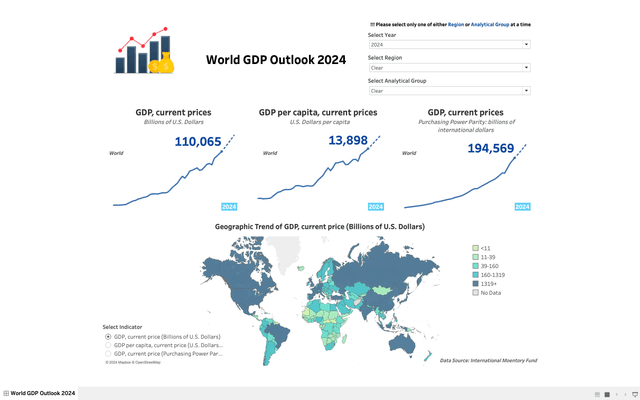 World GDP Outlook